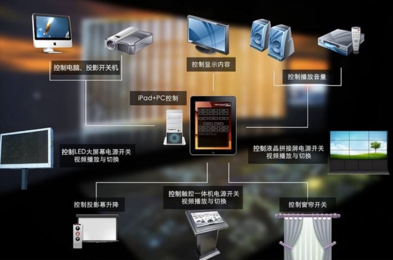 智能中控系统 智能中控系统